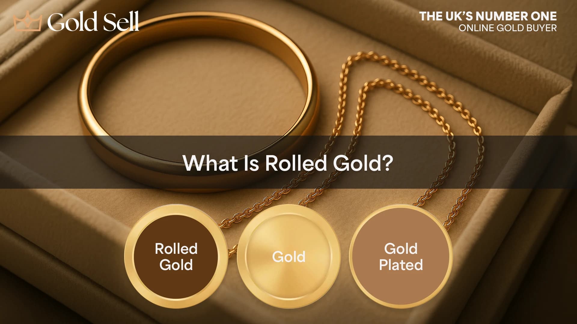 Blog header image showing rolled gold jewellery with the title ‘What Is Rolled Gold?’ comparing rolled gold, solid gold, and gold plated.