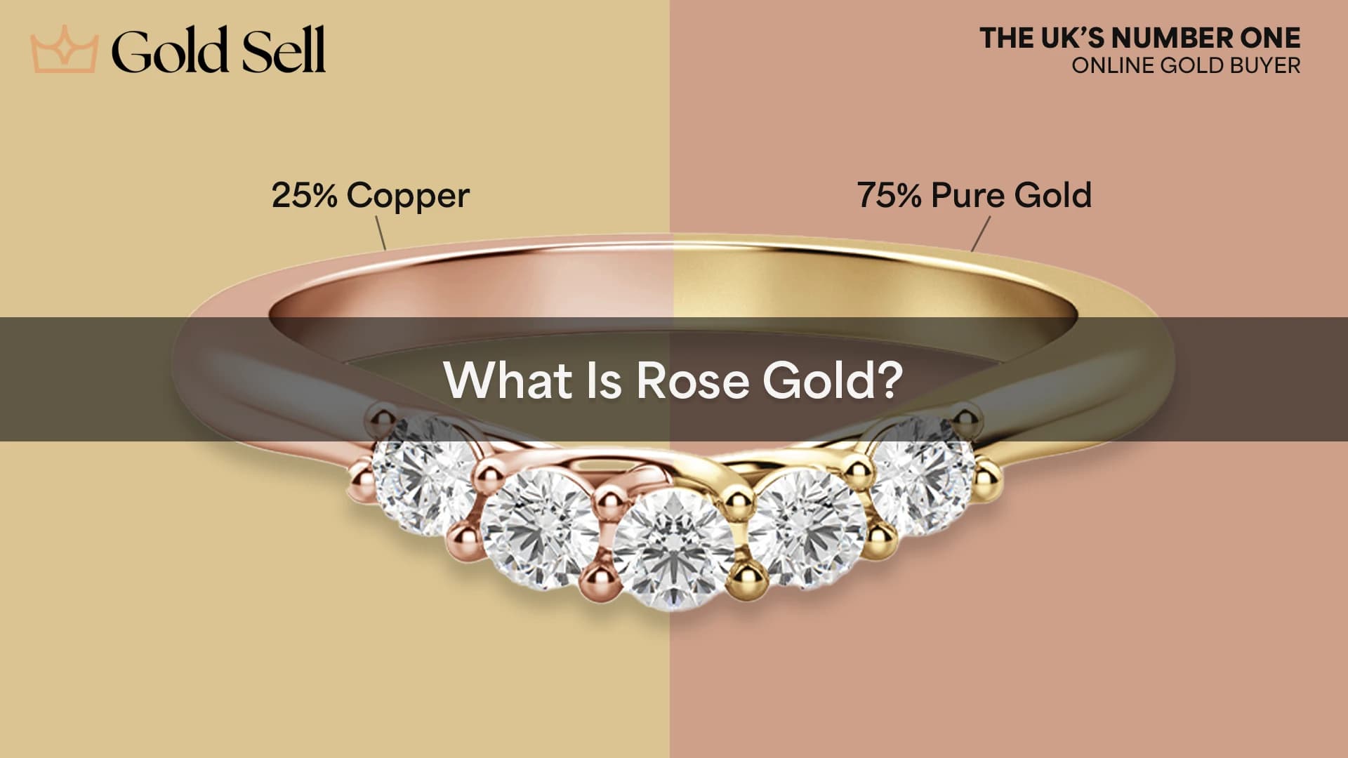 Infographic answering what is rose gold with a ring showing 75 % pure gold and 25 % copper composition.