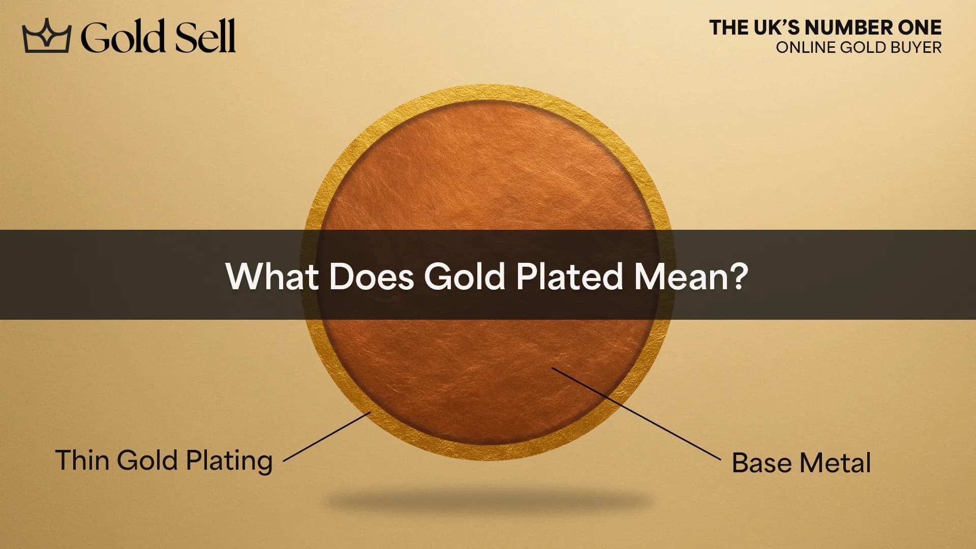 Diagram explaining what is gold plated, showing a cross-section with thin gold plating over a base metal to illustrate the gold plated meaning.