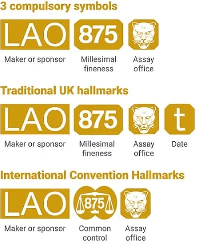 21k gold hallmark examples showing the compulsory UK hallmark symbols including the ‘875’ millesimal fineness mark, assay office stamp, maker’s mark, and international control marks.