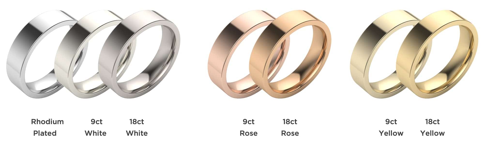 Visual comparison of 9ct gold vs 18ct gold colour in white, rose, and yellow tones, including rhodium-plated white gold.