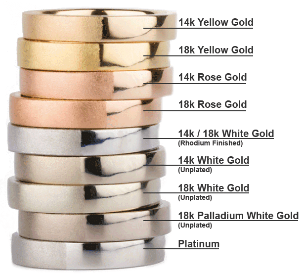 Stacked comparison of yellow gold, rose gold, rhodium-plated white gold, unplated white gold, palladium white gold, and platinum rings in 14k and 18k purities.