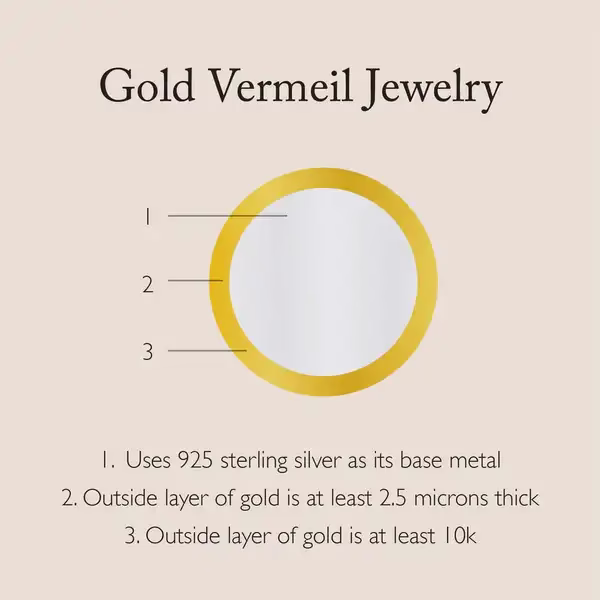 Cross-section diagram explaining what is gold vermeil, showing a sterling silver core with an outer layer of real gold that’s at least 2.5 microns thick and a minimum of 10 karats.